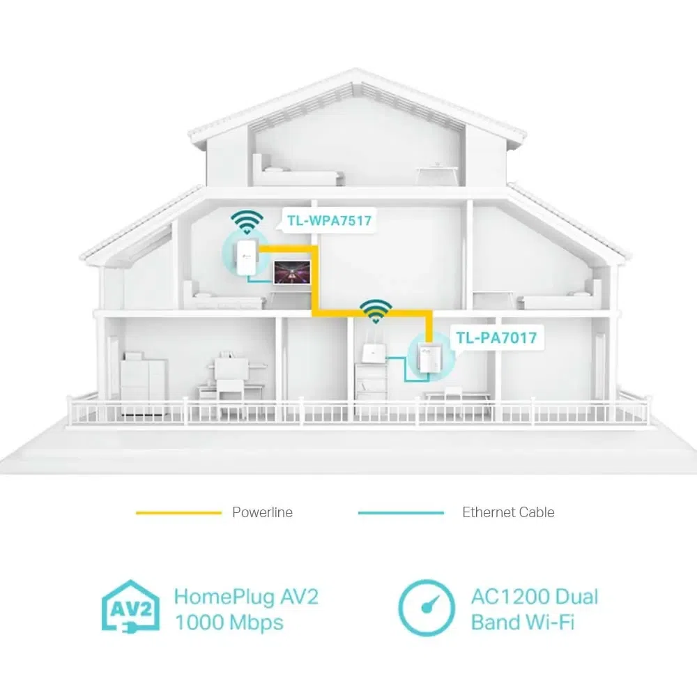 Powerline Adapter/Access Point Wi-Fi AC TP-Link, TL-WPA7517 KIT, AV1200, 1xGbit Port 3