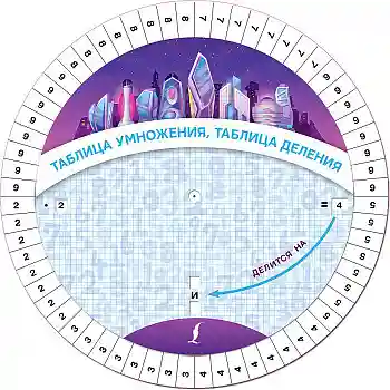 Таблица умножения таблица деления