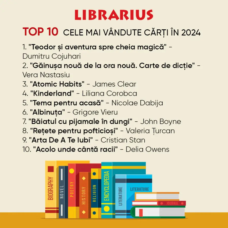 Топ 10 самых продаваемых книг 2024 года