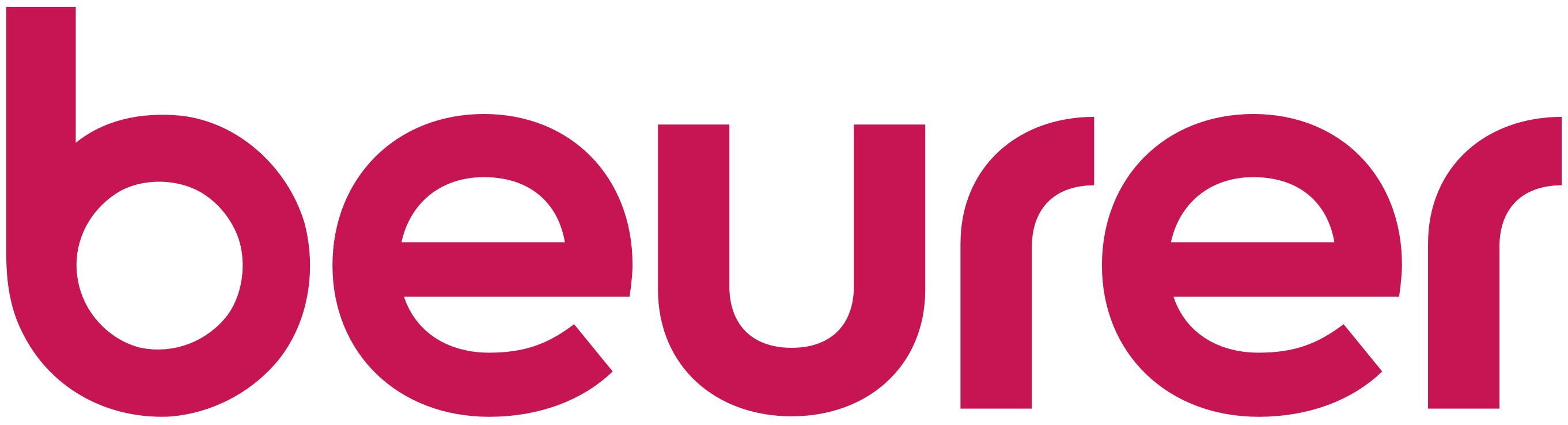 Beurer (Germany)