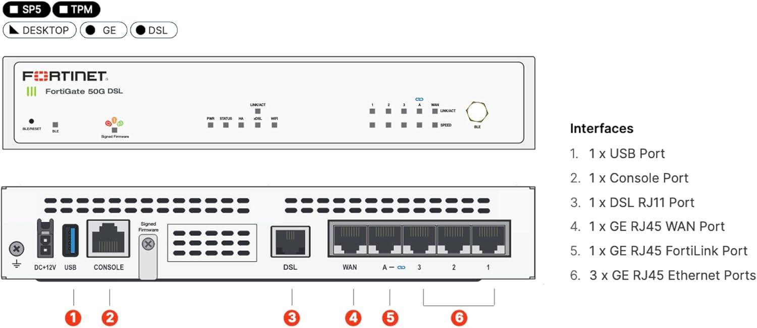 FortiGate-50G-SFP