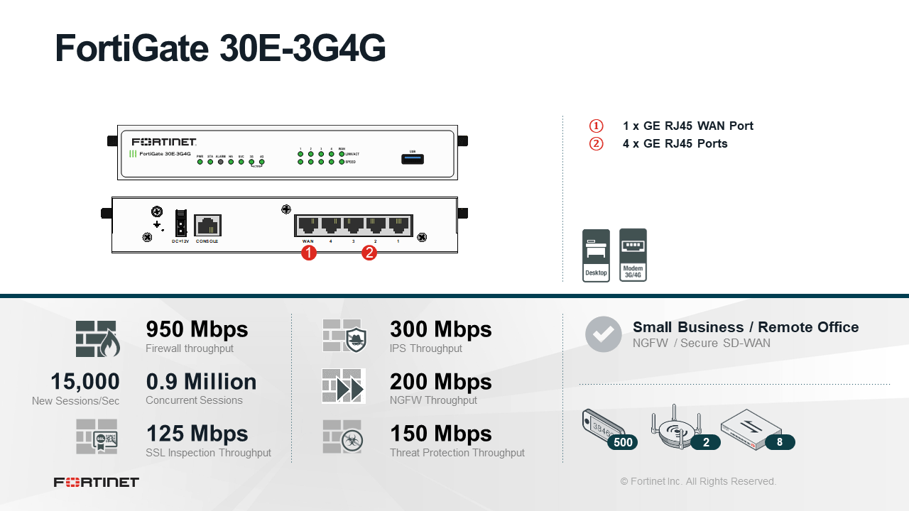 FortiGate Fortinet FG-30E-3G4G-GBL LTE