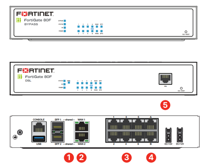 FortiGate-80F-DSL