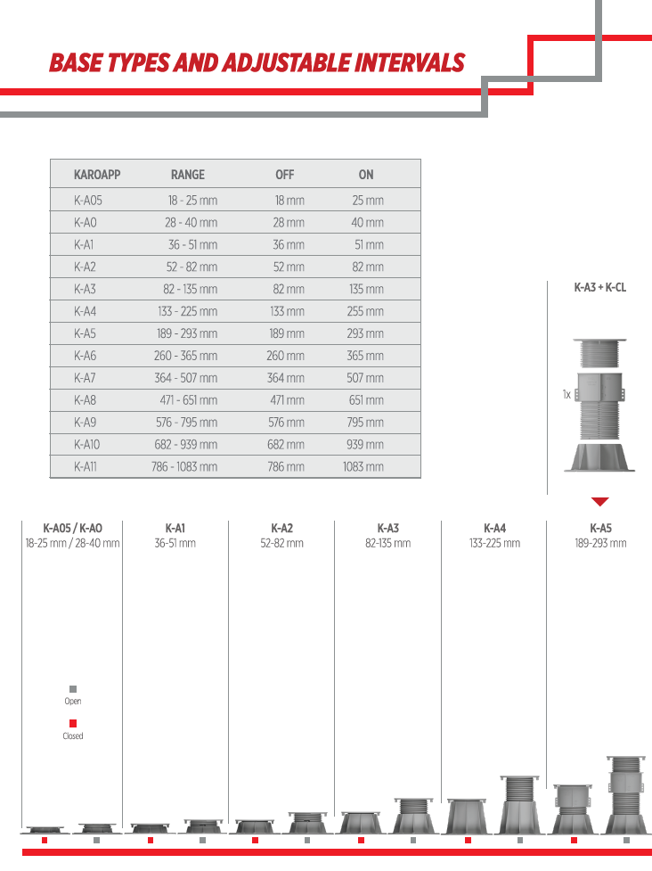 Podeste pentru plăci ceramice, baza К-А1 (36-51 mm)