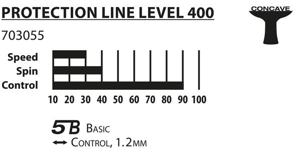 Ракетка для настольного тенниса Donic Protection Line S400 / 703055, 1.4 mm (3211)