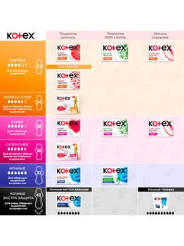 Absorbante zile critice Kotex Natural Normal, 8 buc