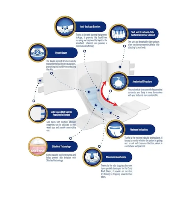 Confy Premium Adult LARGE ECO2, Подгузники для взрослых, 20 шт.