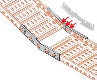 H:60mm unghi de schimbare a nivelului