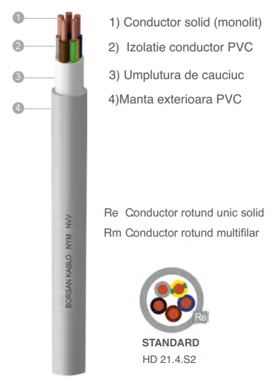 NYM 4x2.5 mm2 300/500 V,Cablu sur (K)