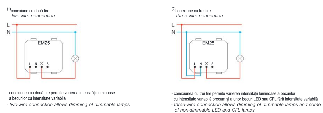 Intrerupator/dimmer universal Touch 2M argintiu (EM25ES-U)