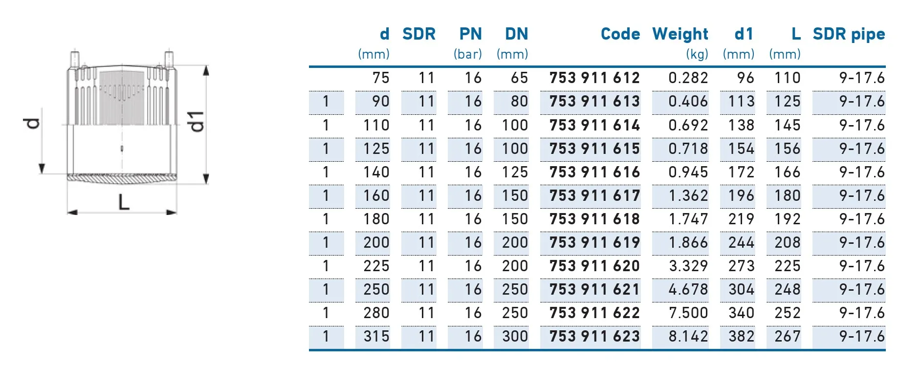Mufa e/f D.225 PE100 SDR11 PN16 39.5W Elgef  TR