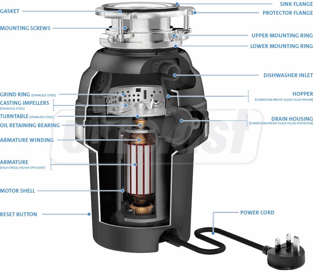 Tocator resturi alimentare Perfect Grind 0.86 L WDU-1ASEU-POL  MCALPINE