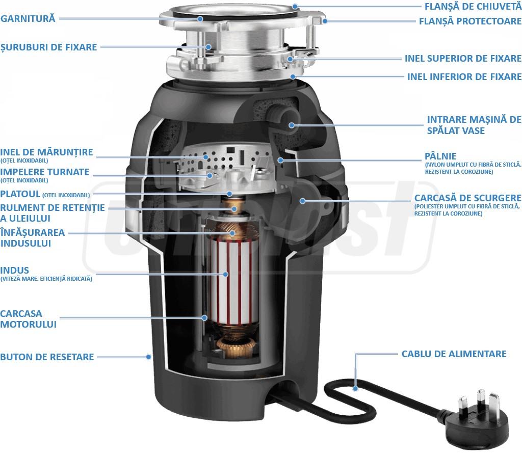 Измельчитель пищевых отходов Perfect Grind 0.86 л WDU-1ASEU-POL  MCALPINE