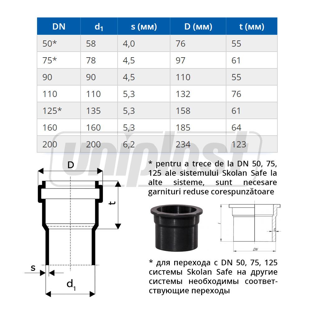 Teava PP D. 58 L=1.0 m Skolan Safe® Os-332040  OSTENDORF