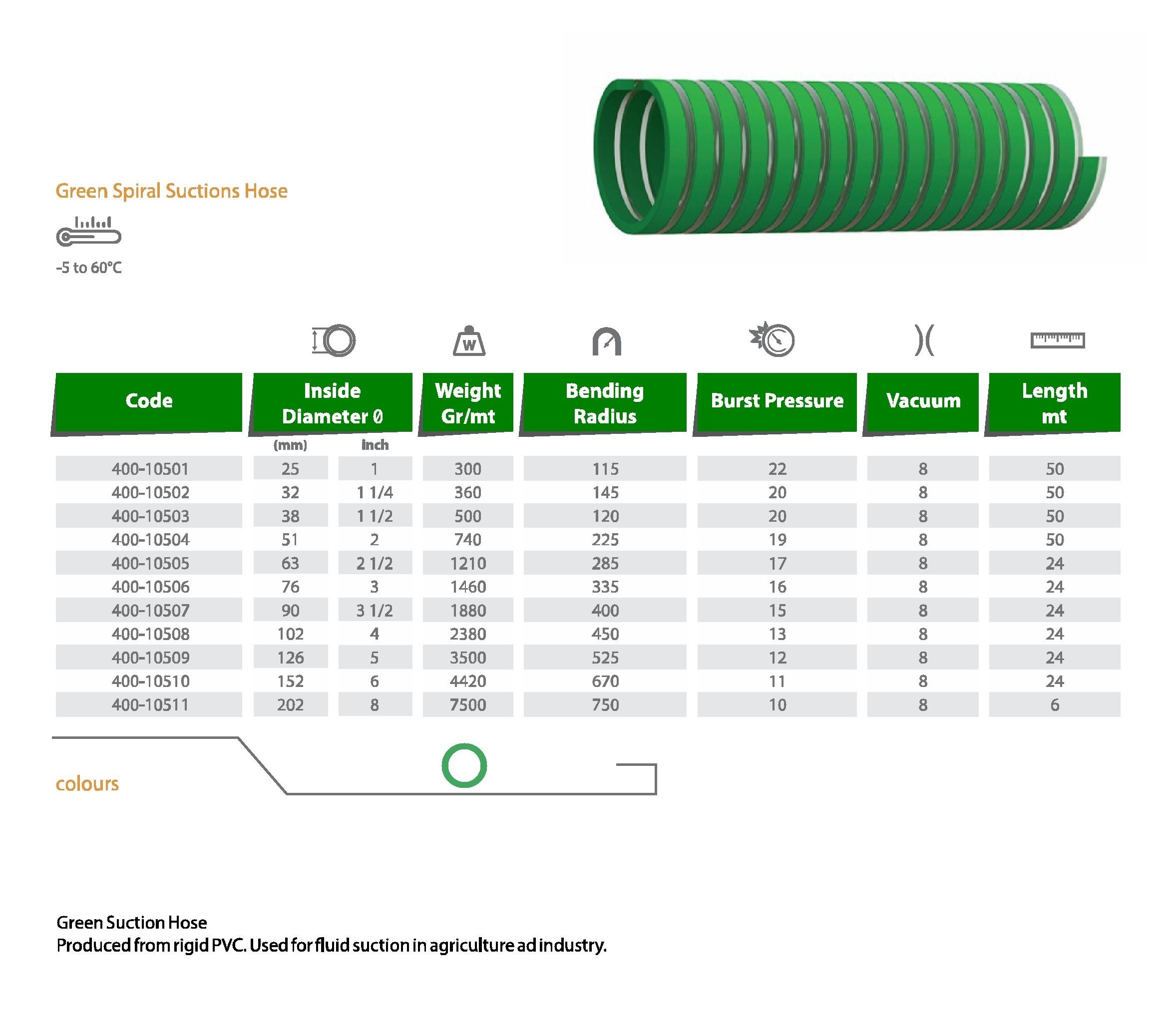 Furtun absorbtie D. 25 AGRO-GREEN SPIRAL (verde, spiralat)