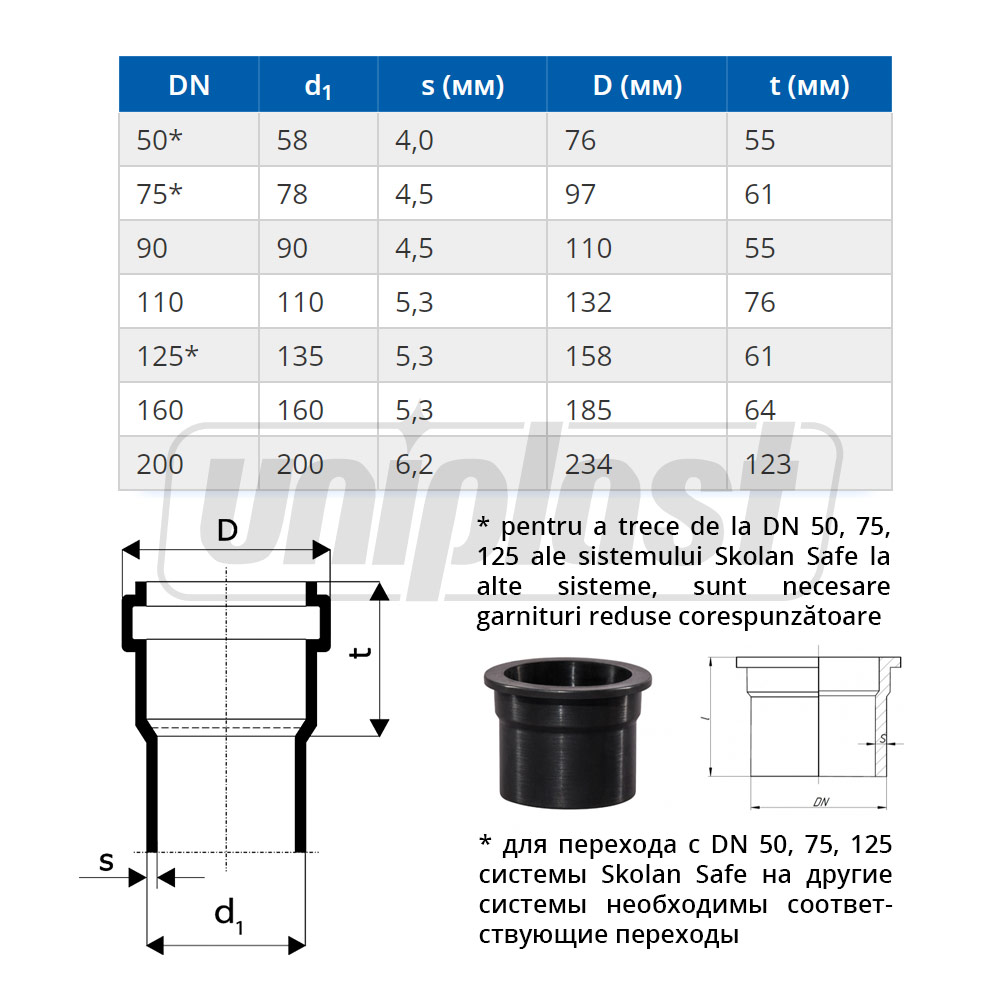 Teava PP D.110 L=3 m Skolan Safe® Os-335070  OSTENDORF