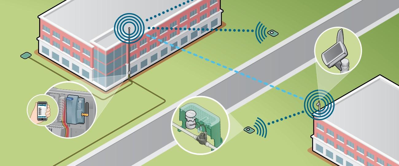Modulul WVL-400-E Wireless 9 V, 4 zone  HUNTER