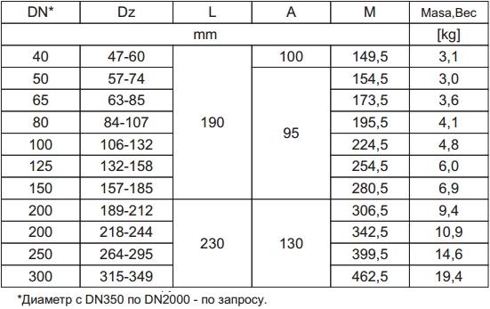 Mufa flansa Jafar D.100 (106-132) PN16 pentru tevi de otel si fonta tip 9151
