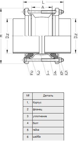Mufa flansa Jafar D.100 (106-132) PN16 pentru tevi de otel si fonta tip 9151