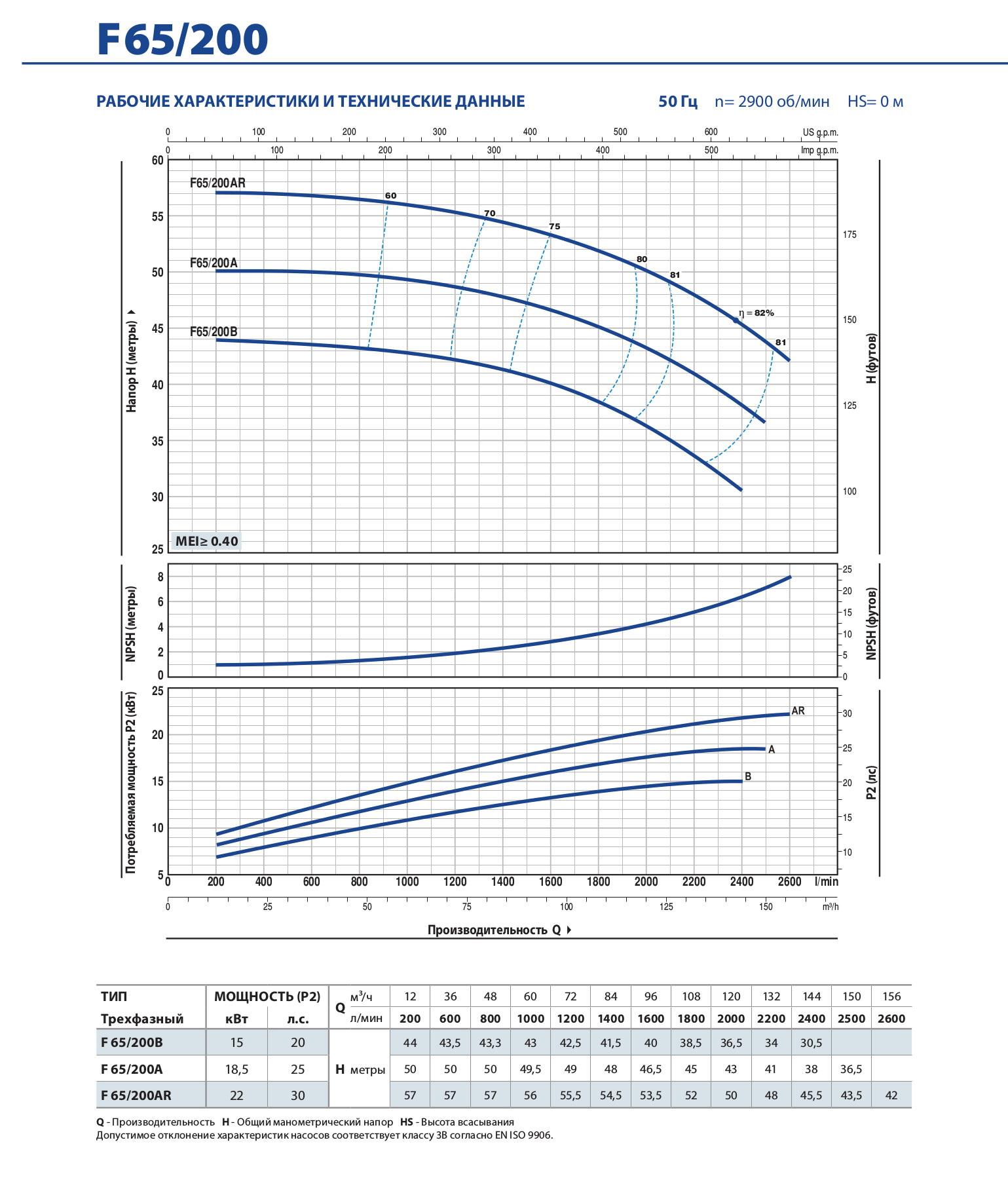 Pompa centrifugala orizontala F65/200AR H=7 m 19-22 kW PN10  PEDROLLO