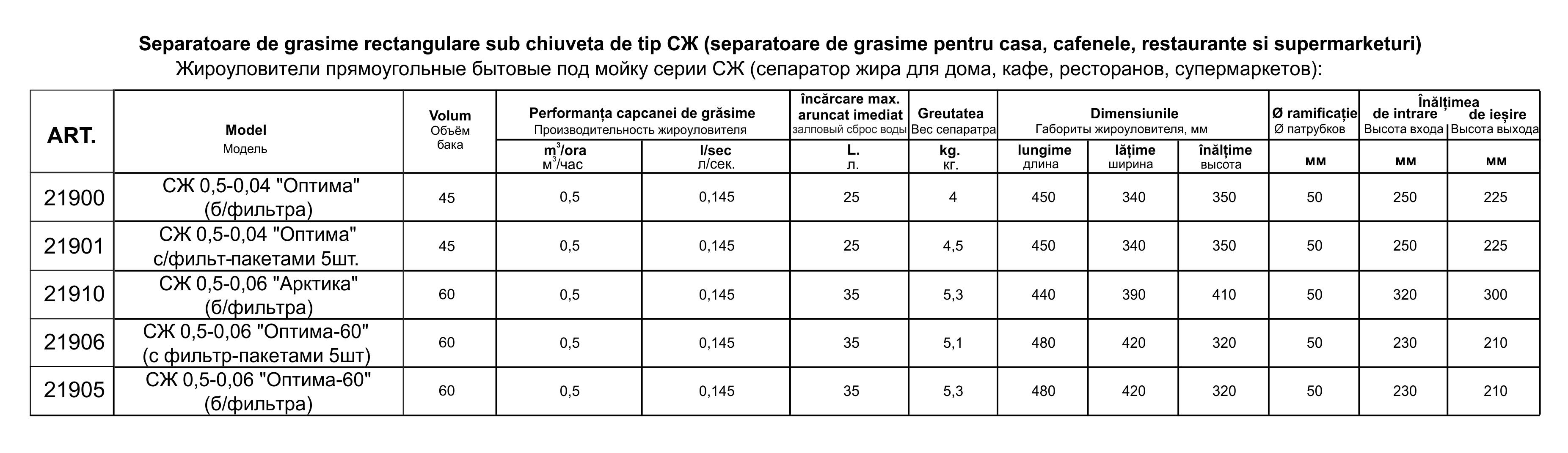 Separator de grasimi bucatarie SG 0.5-0.04 "Optima" F (cu filtru in set + 4 rezerva) 0.5 m³/h PLK