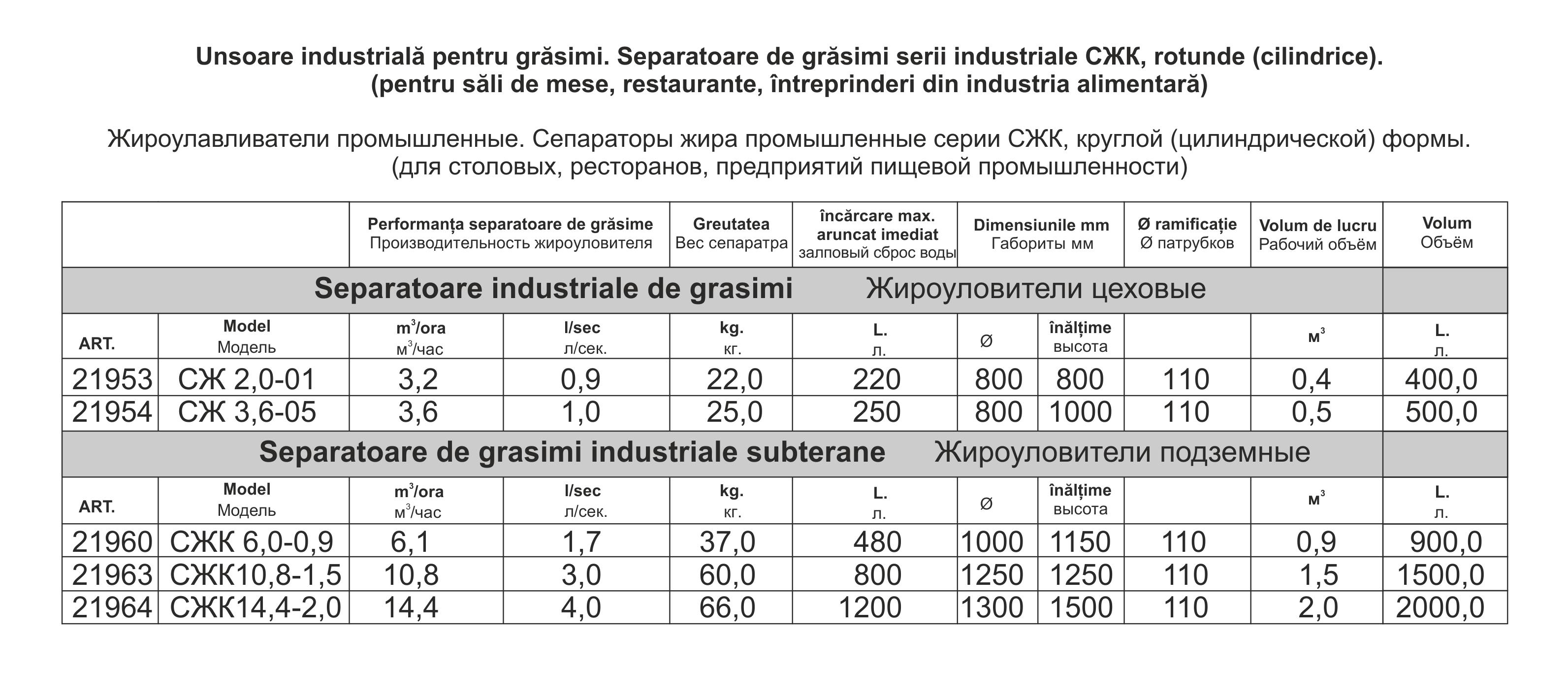 Separator de grasimi industrial subteran SGC  6.1-0.9 (6.1 m³/h) 1 m x 1.15 m  PLK