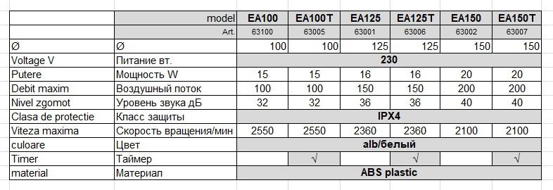 Вентилятор круглый D.125 E-EXTRA - EA125 с шариковым подшипником - 150 м³/ч, 16 W  EUROPLAST