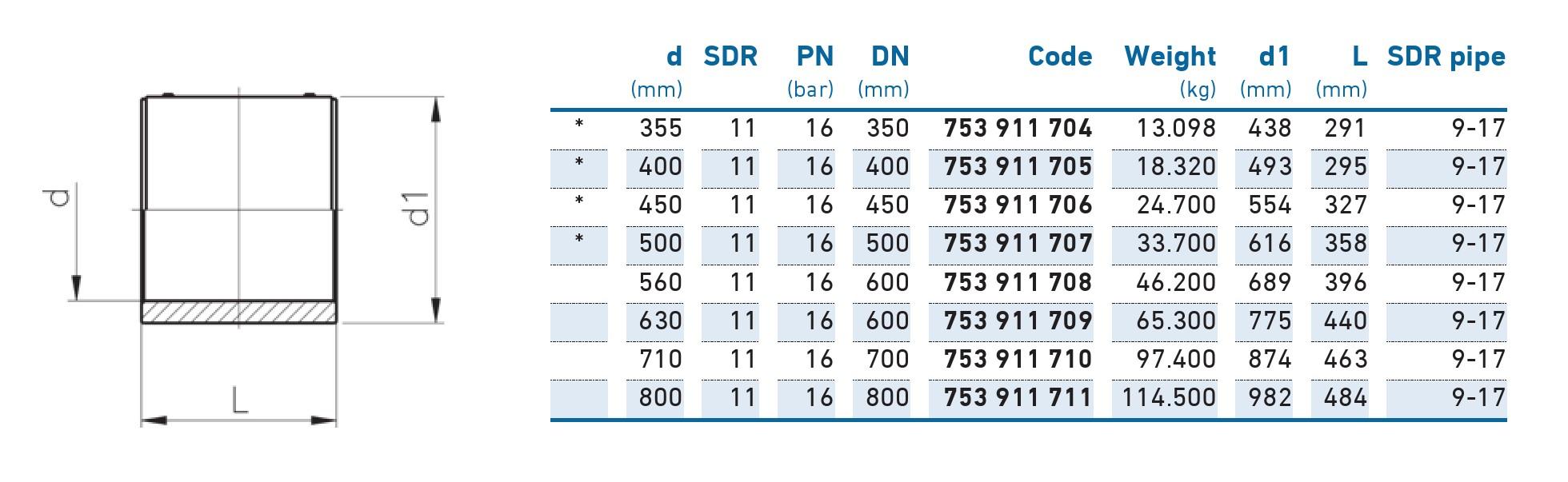 Муфта e/f D.400 PE100 SDR11 PN16 39.5W Elgef  +GF+