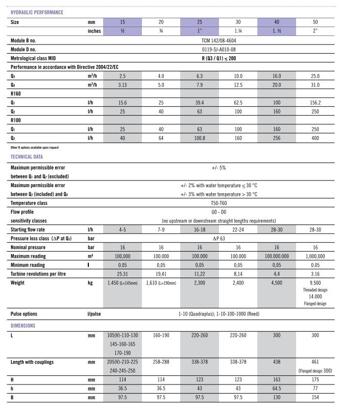 Водомер D. 20 DS TRP с радиомодулем Qn 2.5-4 м³/ч MADDALENA