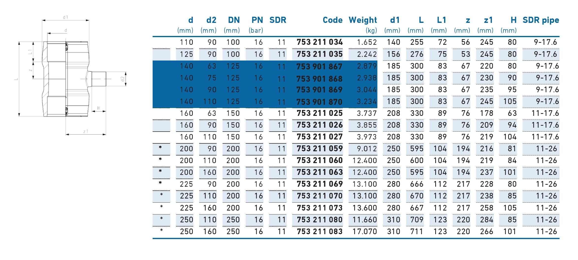 Teu redus e/f D.125 x 90 PE100 SDR11 PN16 39.5W  +GF+