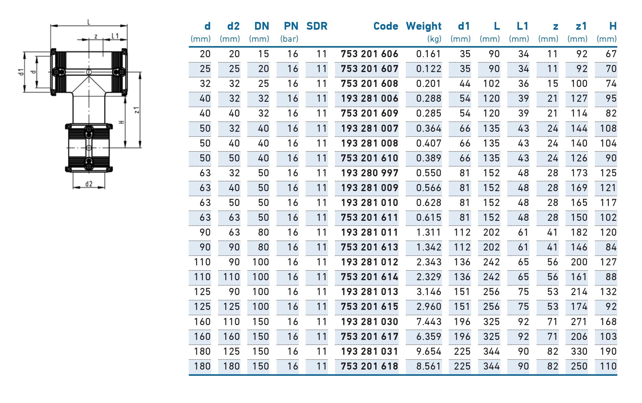 Teu redus e/f D.110 x 90 PE100 SDR11 PN16 39.5W - KIT  +GF+