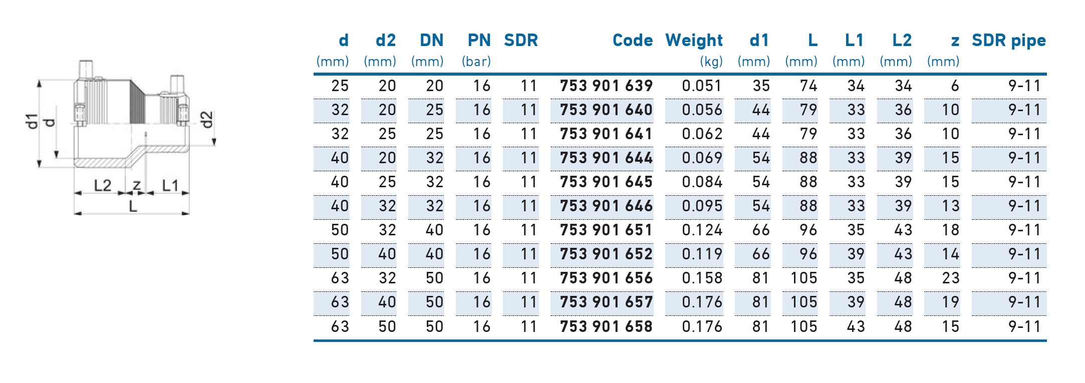 Редукция e/f D. 50 x 32 PE100 SDR11 PN16 39.5W  +GF+