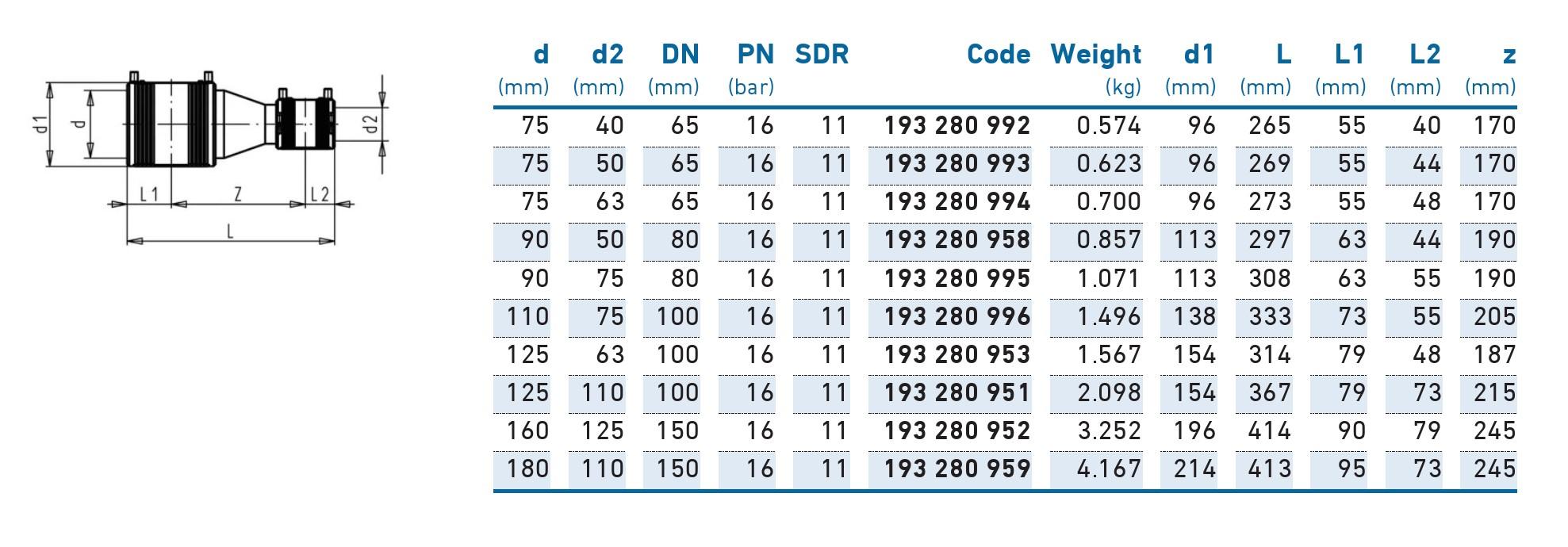 Reductie e/f D. 75 x 40 PE100 - KIT SDR11 PN16 39.5W  +GF+