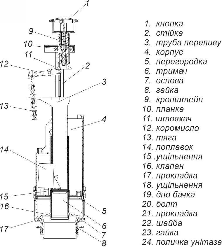 Механизм для бачка WC cмывная арматура с кнопочным пуском АС-05  SOLOPLAST