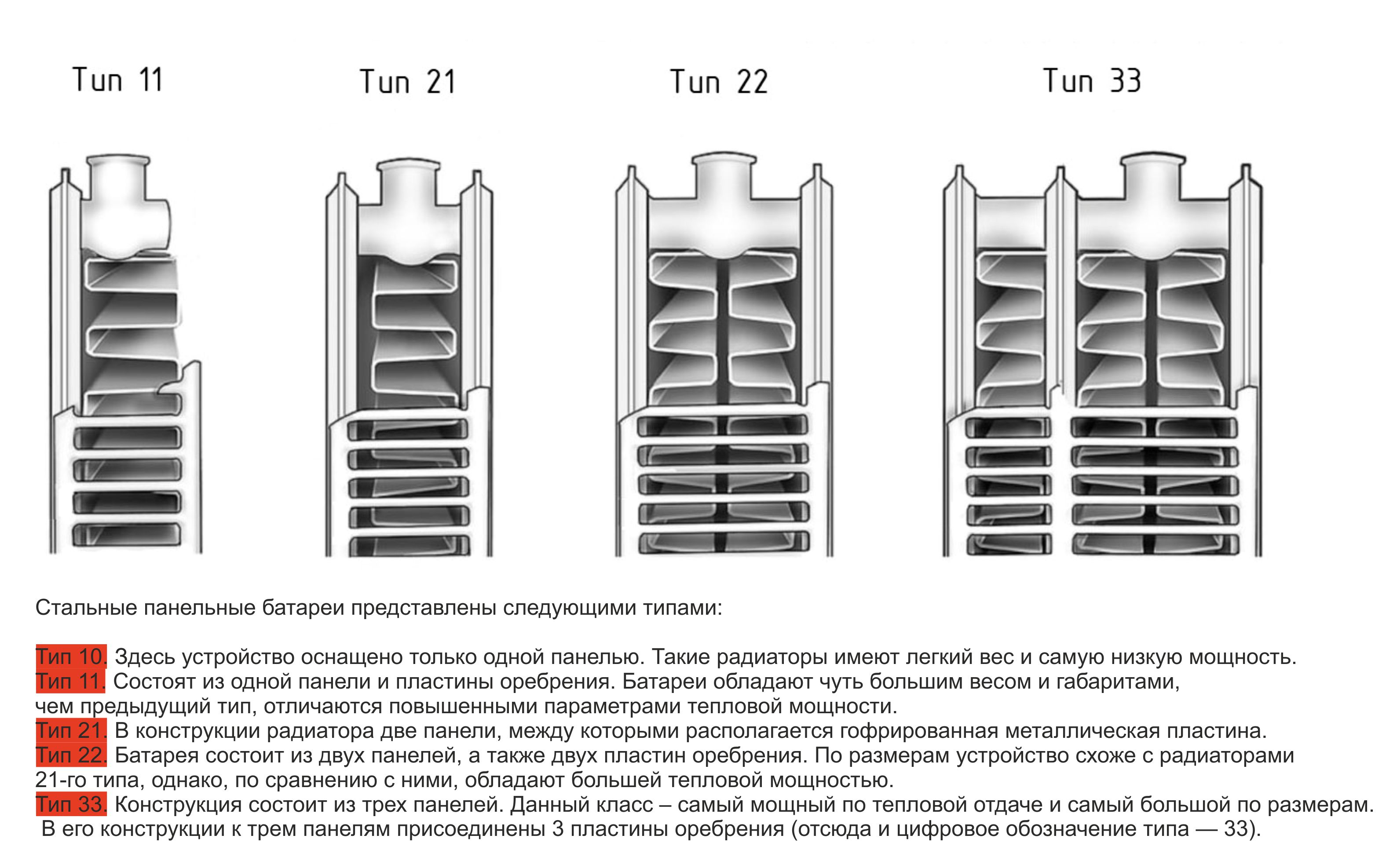 Радиатор стальной TIP 22   300 x 800 мм  RADEX