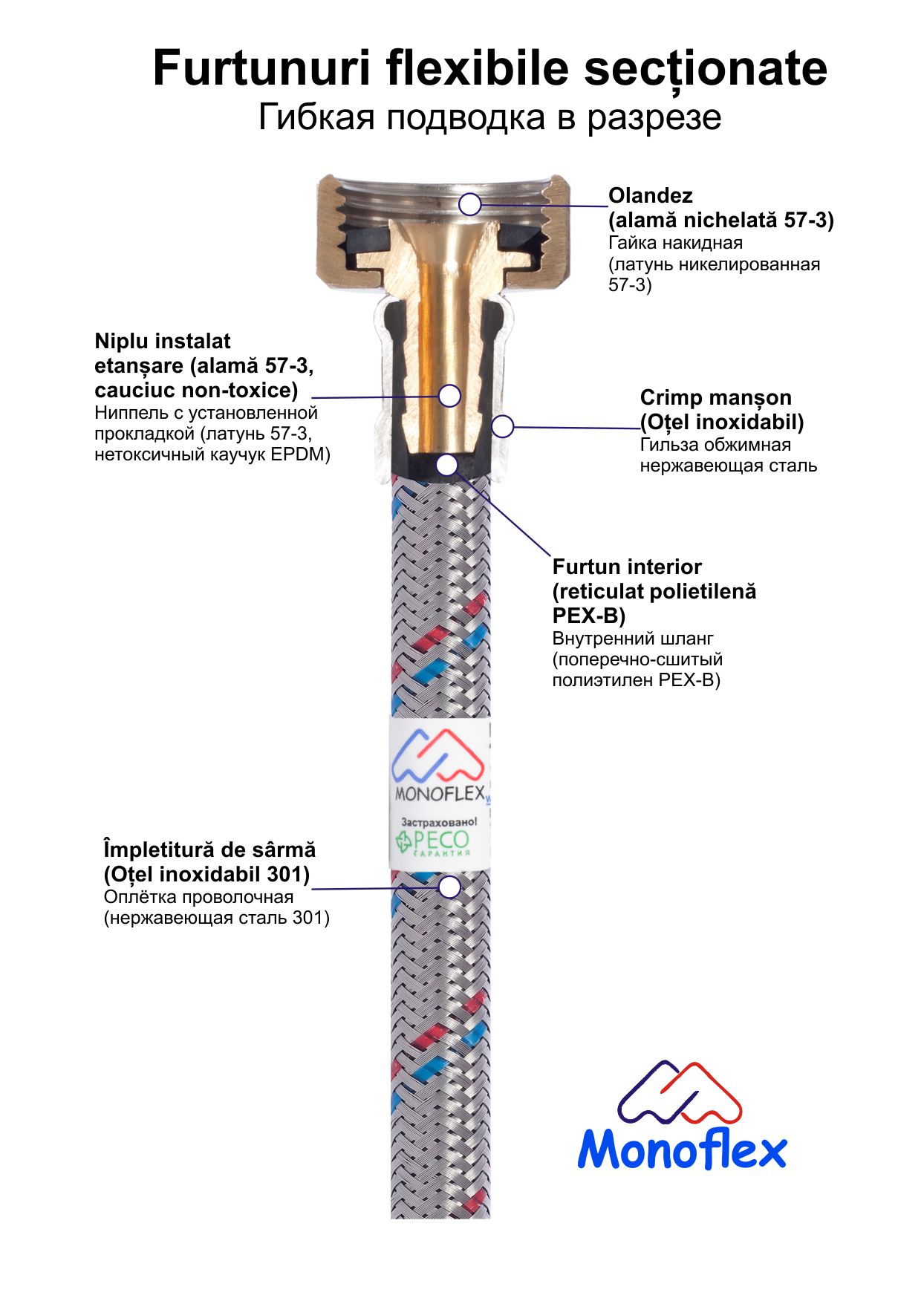 Шланг для воды гибкий MONOFLEX L=0.3 м D. 1/2" М/М