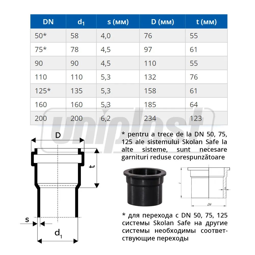 Teava PP D.110 L=0.25 m Skolan Safe® OS-335010-05  OSTENDORF