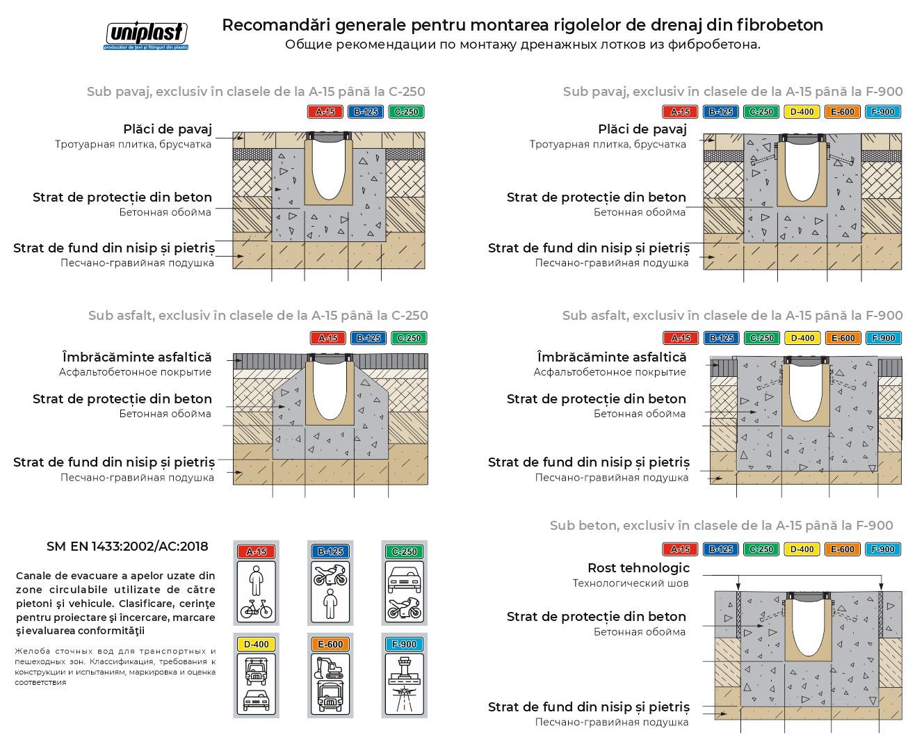 Gratar fonta canalizare cu rigola fibrobeton L=1000 mm H=200 mm B=300 mm cu racord D.100 PP pe partea de jos EN124 D400 TR