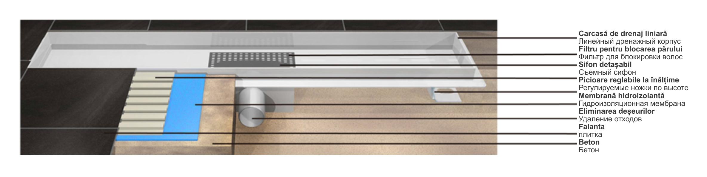 Rigola de dus lineara set 600 x 70 mm D. 50 x 90° SMOOTH (Otel Inox, neted) FLH40-A2 С15 UNIPLAST