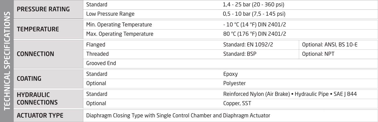 Регулятор давления фланцевый S600 D.150 ISO PN16 L=400 мм (8 отверстий)  ARMAS
