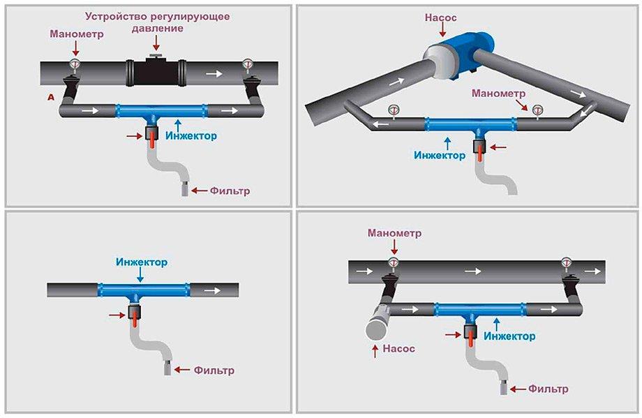 Injector D. 1.1/2" Venturi Consum: 4.31-12.73 m³/h, 0.7-9.5 bar, putere de aspirare: 49-680 LPH, L=278 mm (albastru)  SAB