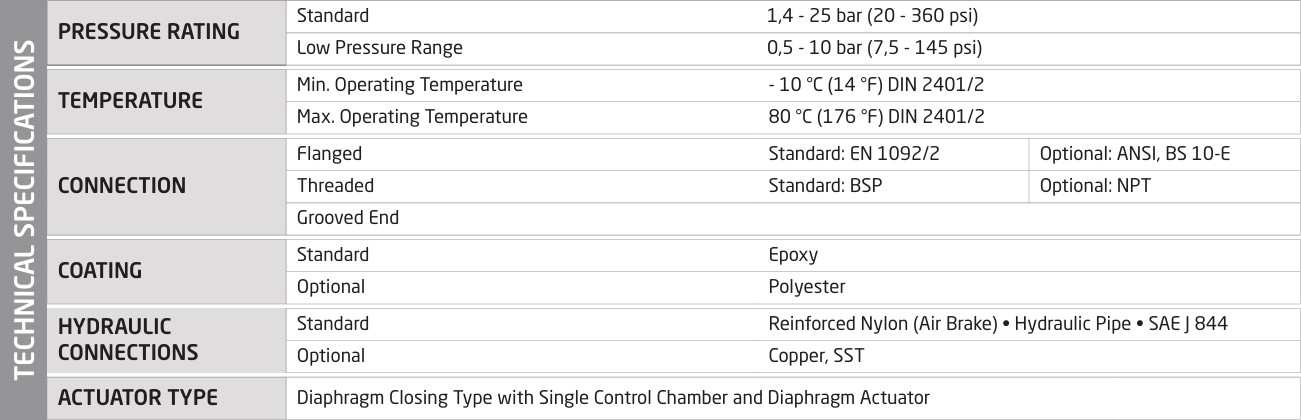 Регулятор давления фланцевый S800 D. 65 ISO PN25 L=205 мм (4 отверстия)  ARMAS