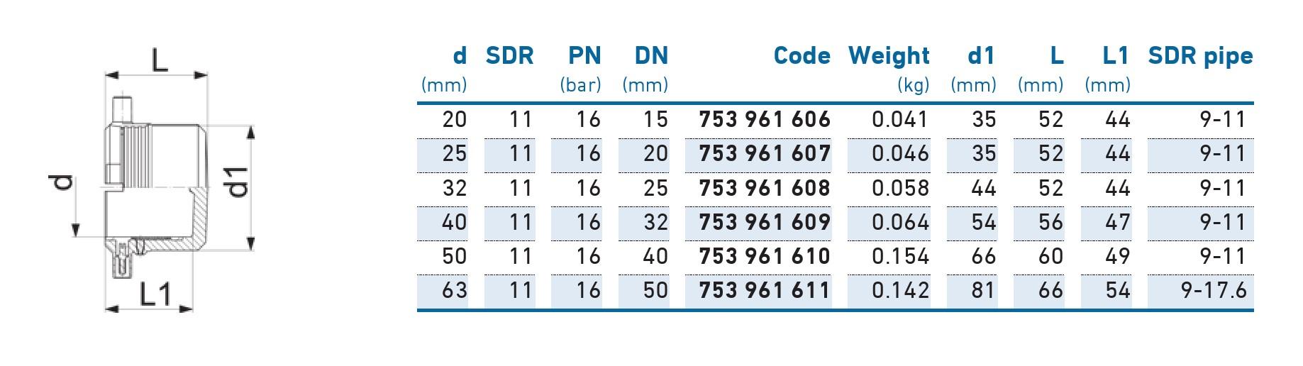 Заглушка e/f D. 40 PE100 SDR11  +GF+
