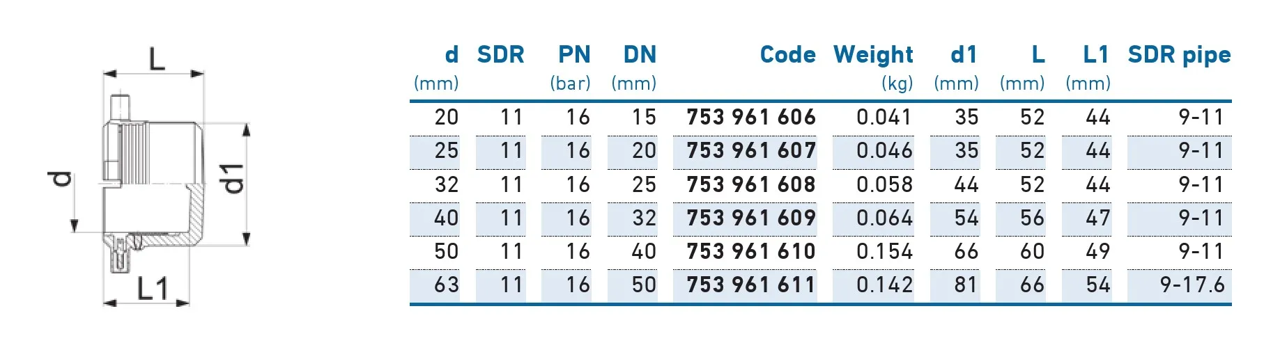 Заглушка e/f D. 50 PE100 SDR11  +GF+