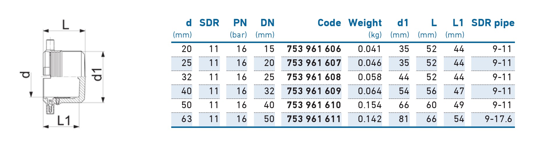 Заглушка e/f D. 90 PE100 SDR11  +GF+