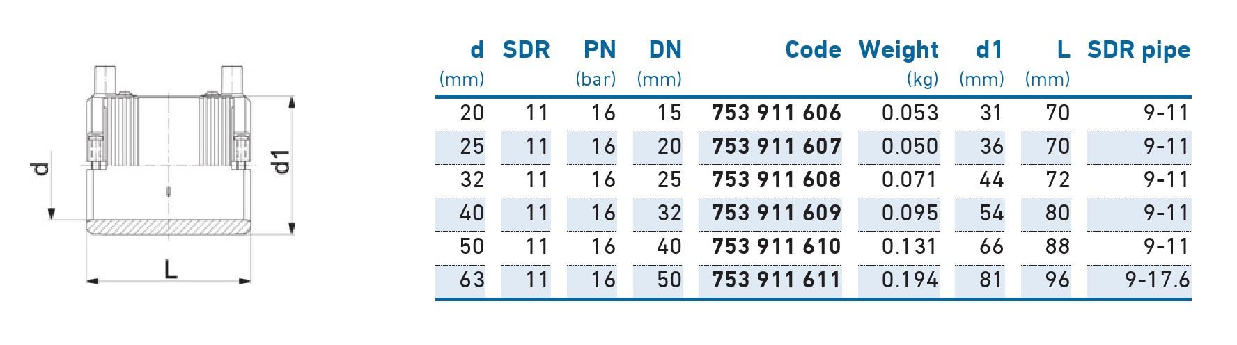 Муфта e/f D. 25 PE100 SDR11 PN16 39.5W Elgef  +GF+
