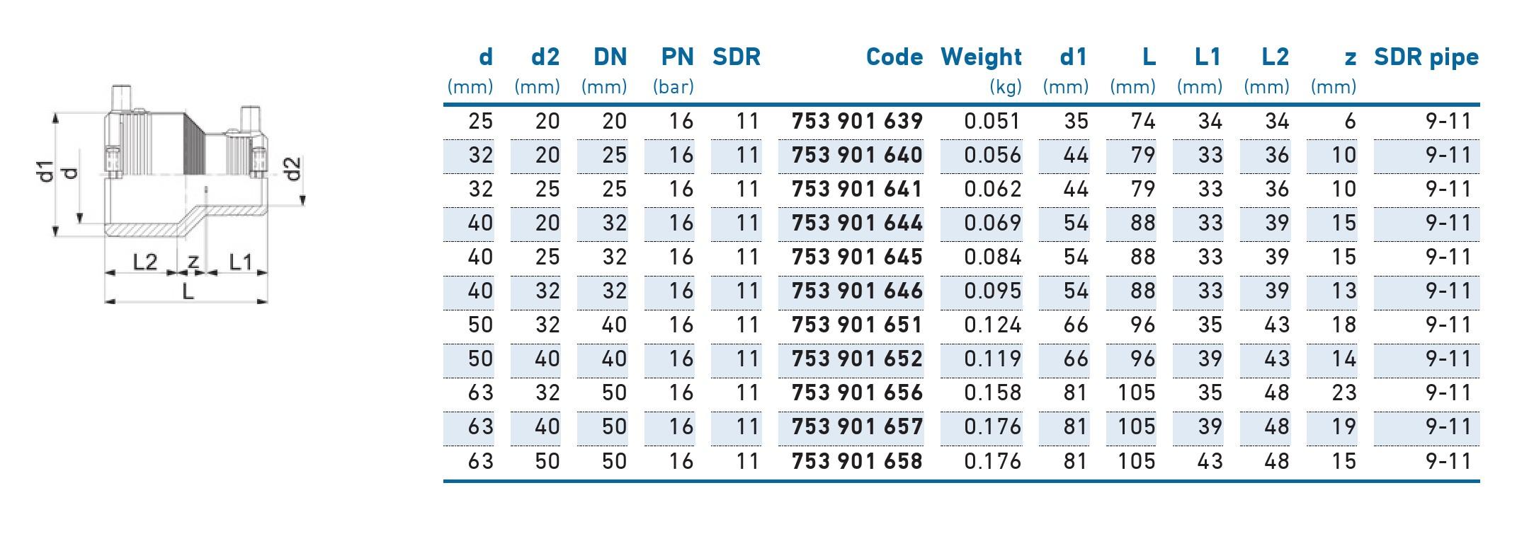 Редукция e/f D. 40 x 25 PE100 SDR11 PN16 39.5W  +GF+