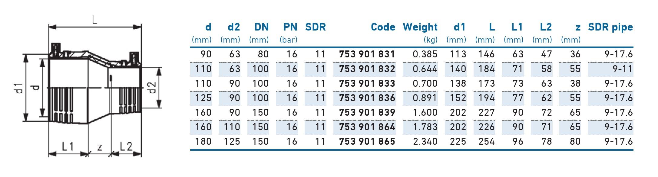Reductie e/f D. 90 x 63 PE100 SDR11 PN16 39.5W Elgef  +GF+