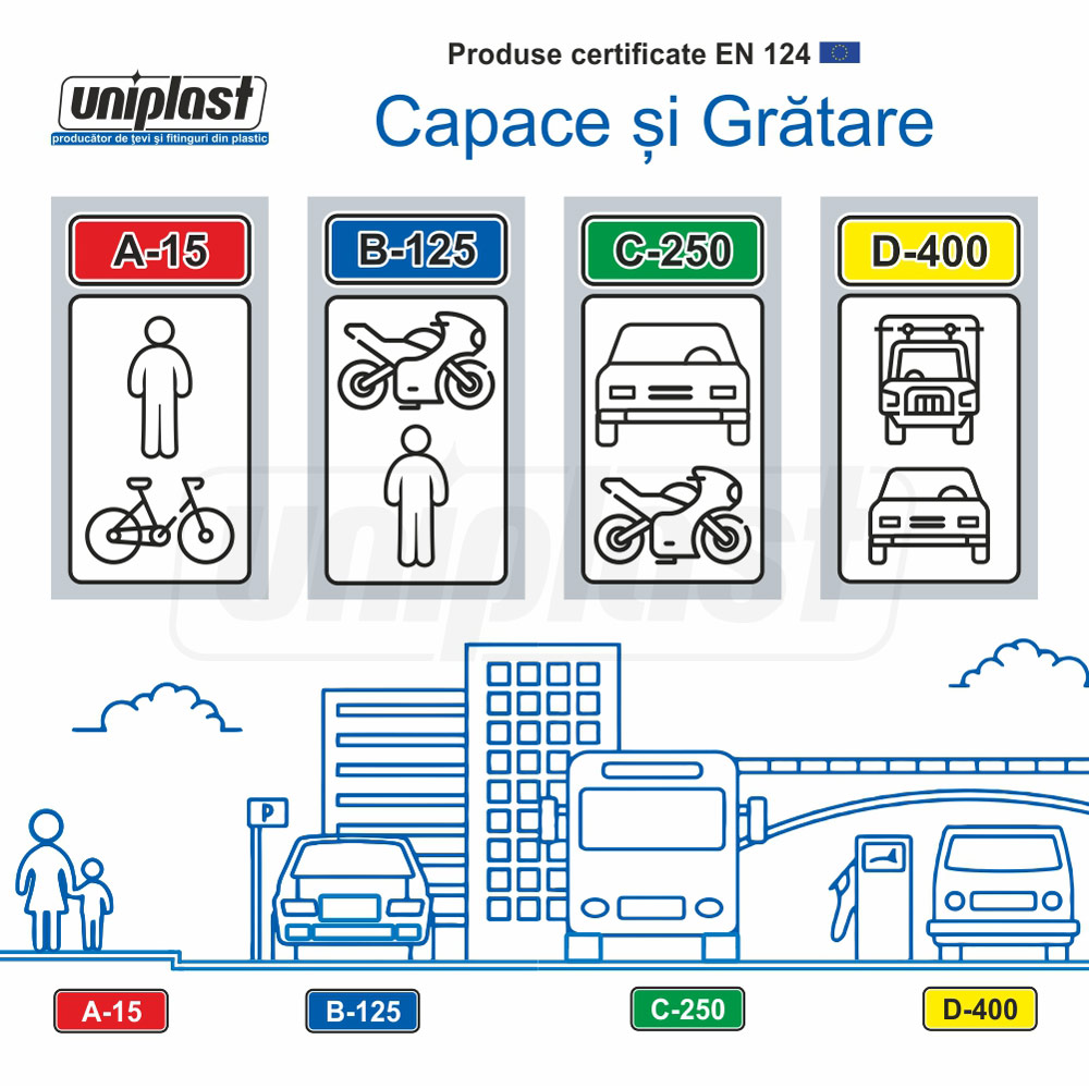 Gratar fonta canalizare 450x750x50 mm EN124 C250 (650x350x70x40 kg)