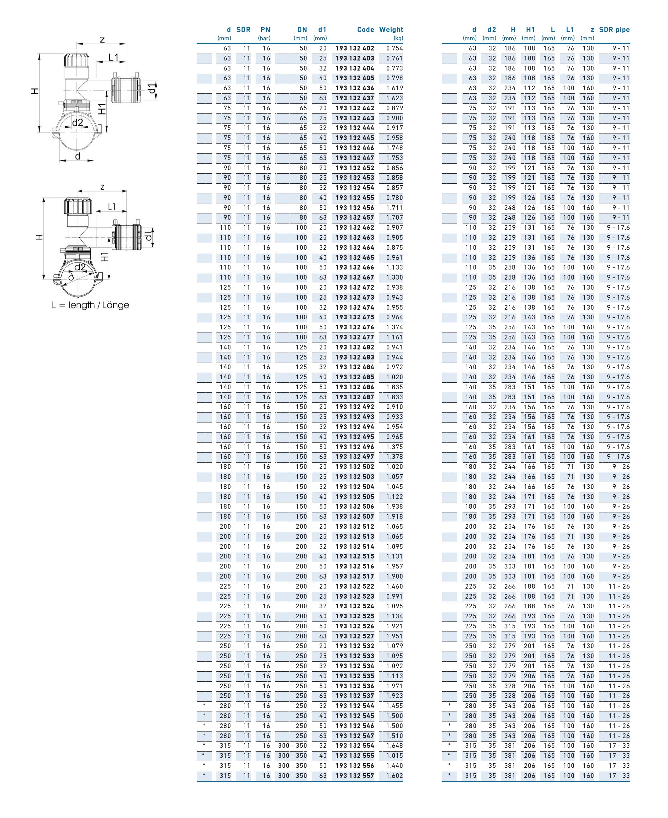 Седловой тройник e/f D.200 x 32 - KIT Duo-Bloc PE100 SDR11  +GF+